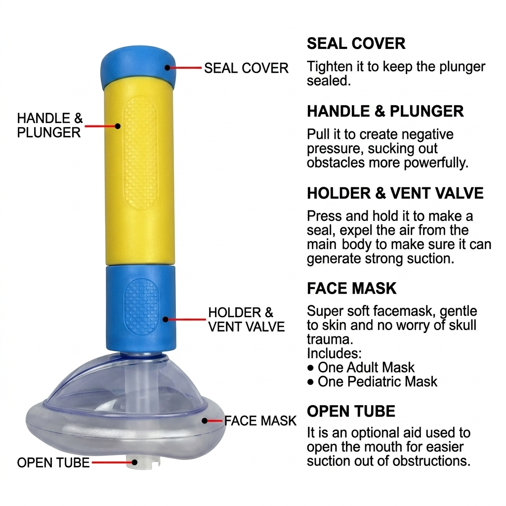 Choking Emergency Device