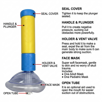 Choking Emergency Device